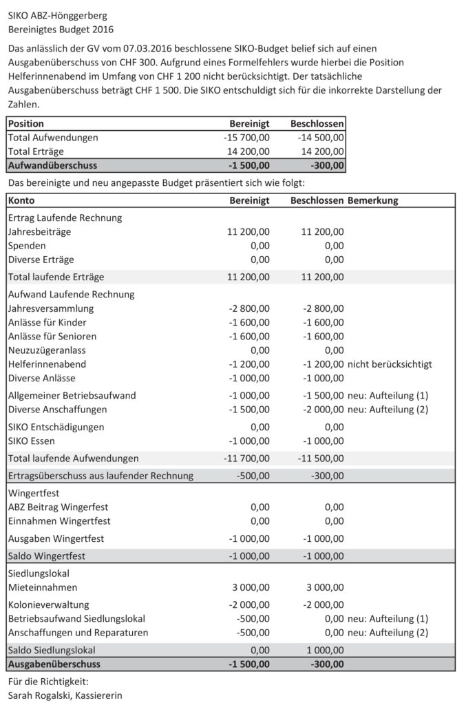 Bereinigtes Budget 2016